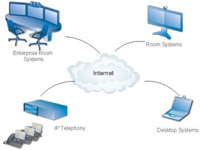Video Conference Systems